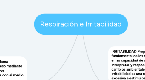 Mind Map: Respiración e Irritabilidad