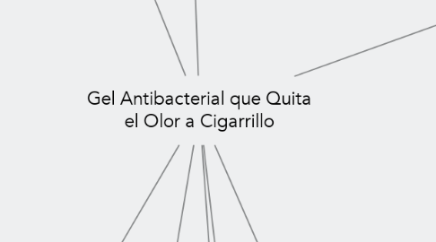 Mind Map: Gel Antibacterial que Quita el Olor a Cigarrillo