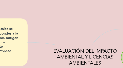 Mind Map: EVALUACIÓN DEL IMPACTO AMBIENTAL Y LICENCIAS AMBIENTALES