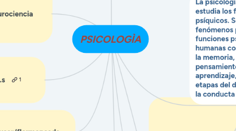 Mind Map: PSICOLOGÌA