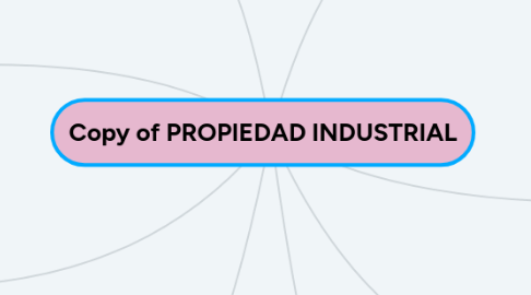 Mind Map: Copy of PROPIEDAD INDUSTRIAL