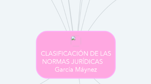 Mind Map: CLASIFICACIÓN DE LAS NORMAS JURÍDICAS     García Máynez