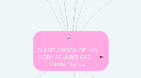 Mind Map: CLASIFICACIÓN DE LAS NORMAS JURÍDICAS García Máynez