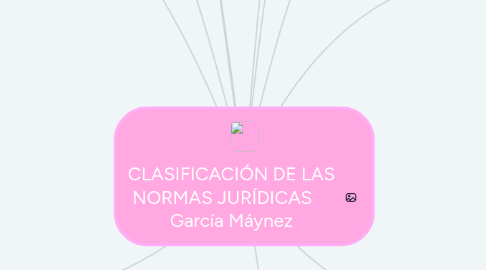 Mind Map: CLASIFICACIÓN DE LAS NORMAS JURÍDICAS     García Máynez