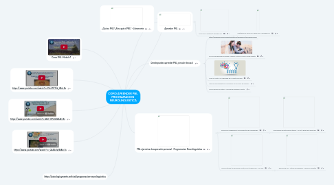 Mind Map: COMO APRENDER PNL PROGRAMACION NEUROLINGUISTICA