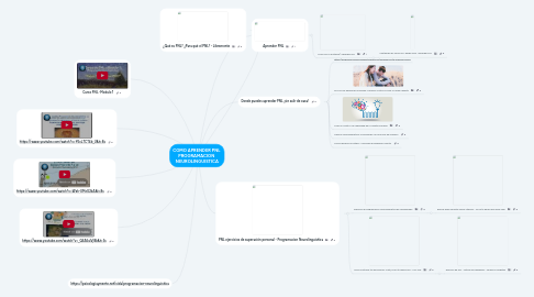 Mind Map: COMO APRENDER PNL  PROGRAMACION  NEUROLINGUISTICA