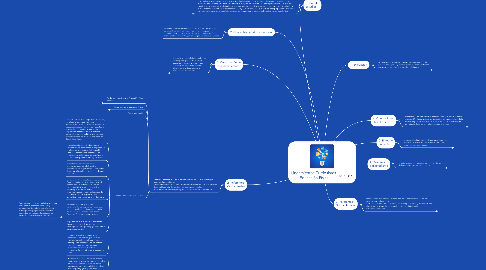 Mind Map: Lineamientos Curriculares Educación Física