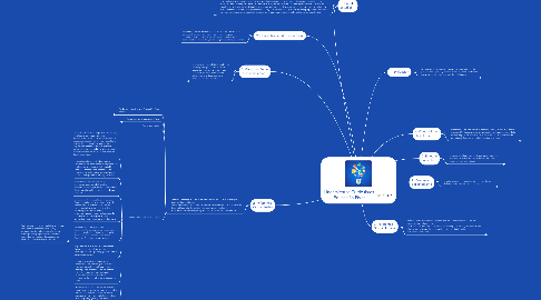 Mind Map: Lineamientos Curriculares  Educación Física