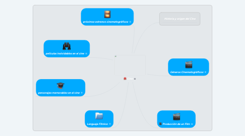 Mind Map: Cine