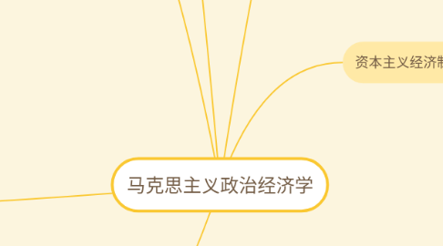 Mind Map: 马克思主义政治经济学