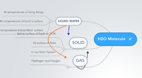 Mind Map: H2O Molecule