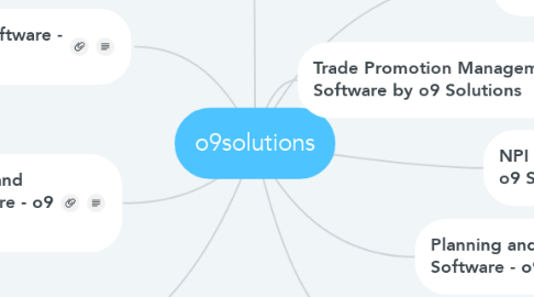 Mind Map: o9solutions