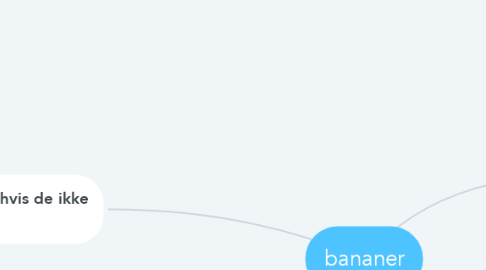 Mind Map: bananer