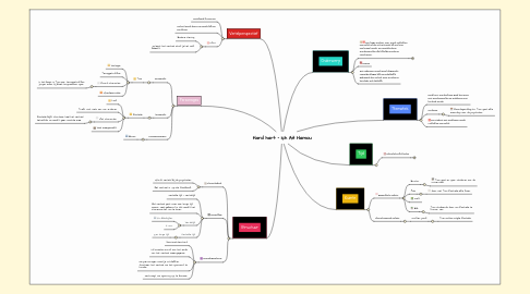 Mind Map: Hard hart - Ish Ait Hamou