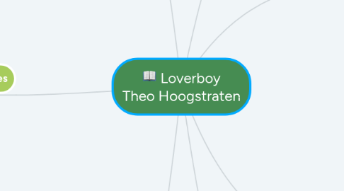 Mind Map: Loverboy Theo Hoogstraten