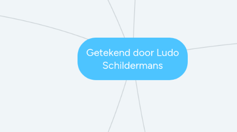 Mind Map: Getekend door Ludo Schildermans