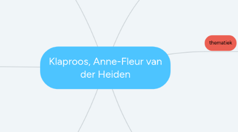 Mind Map: Klaproos, Anne-Fleur van der Heiden