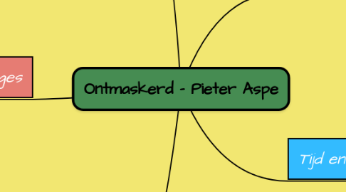 Mind Map: Ontmaskerd - Pieter Aspe