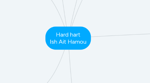 Mind Map: Hard hart Ish Ait Hamou