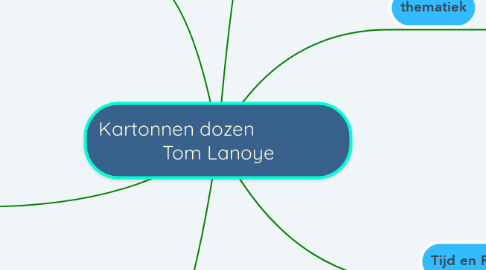 Mind Map: Kartonnen dozen                 Tom Lanoye