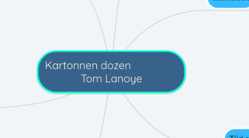 Mind Map: Kartonnen dozen Tom Lanoye