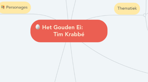 Mind Map: Het Gouden Ei: Tim Krabbé