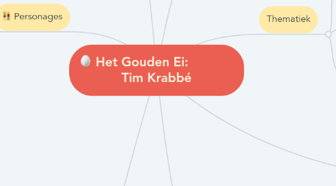 Mind Map: Het Gouden Ei:             Tim Krabbé