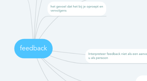 Mind Map: feedback