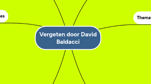 Mind Map: Vergeten door David Baldacci