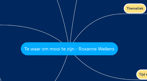 Mind Map: Te waar om mooi te zijn - Roxanne Wellens