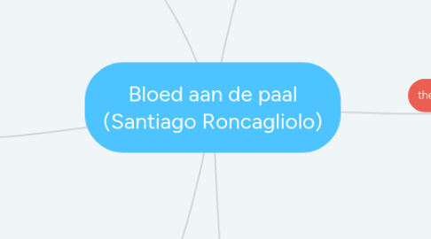 Mind Map: Bloed aan de paal (Santiago Roncagliolo)