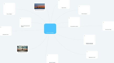 Mind Map: Санкт-Петербург