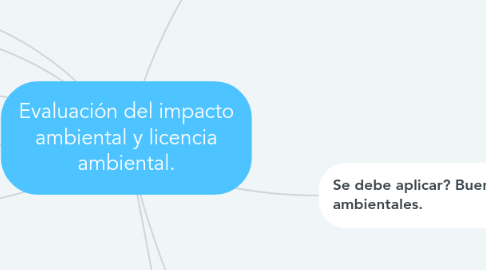 Mind Map: Evaluación del impacto ambiental y licencia ambiental.