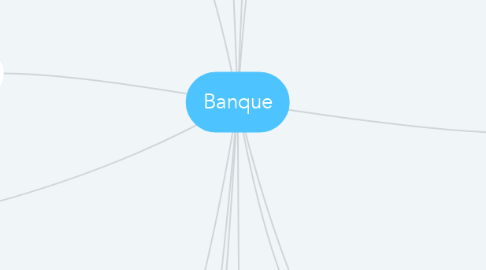 Mind Map: Banque