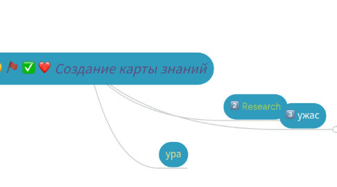 Mind Map: Создание карты знаний