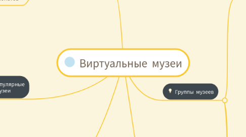 Mind Map: Виртуальные музеи