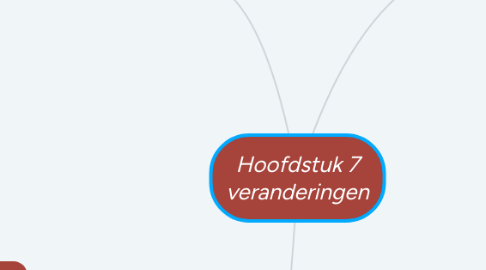 Mind Map: Hoofdstuk 7 veranderingen