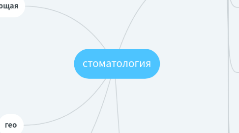 Mind Map: стоматология