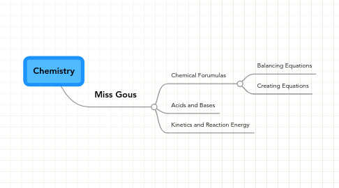 Mind Map: Chemistry