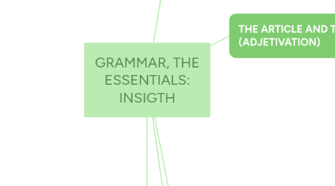 Mind Map: GRAMMAR, THE ESSENTIALS: INSIGTH