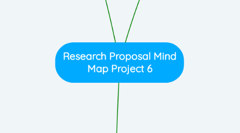 Mind Map: Research Proposal Mind Map Project 6