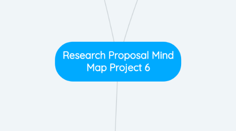 Mind Map: Research Proposal Mind Map Project 6