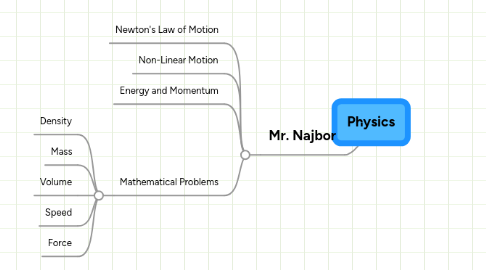 Mind Map: Physics