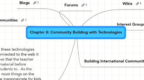 Mind Map: Chapter 6: Community Building with Technologies