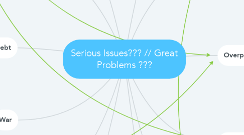 Mind Map: Serious Issues??? // Great Problems ???