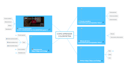 Mind Map: COMO APRENDER COLORIMETRIA