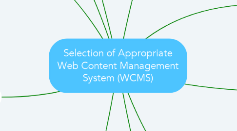 Mind Map: Selection of Appropriate Web Content Management System (WCMS)