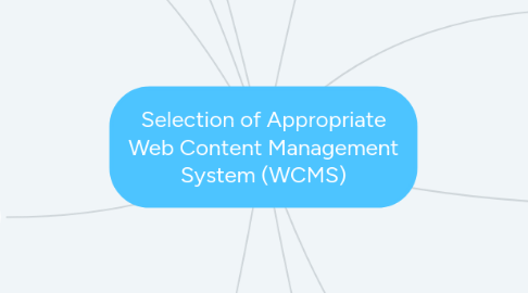 Mind Map: Selection of Appropriate Web Content Management System (WCMS)