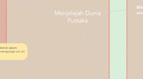 Mind Map: Menjelajah Dunia Pustaka