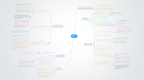 Mind Map: TWC 301